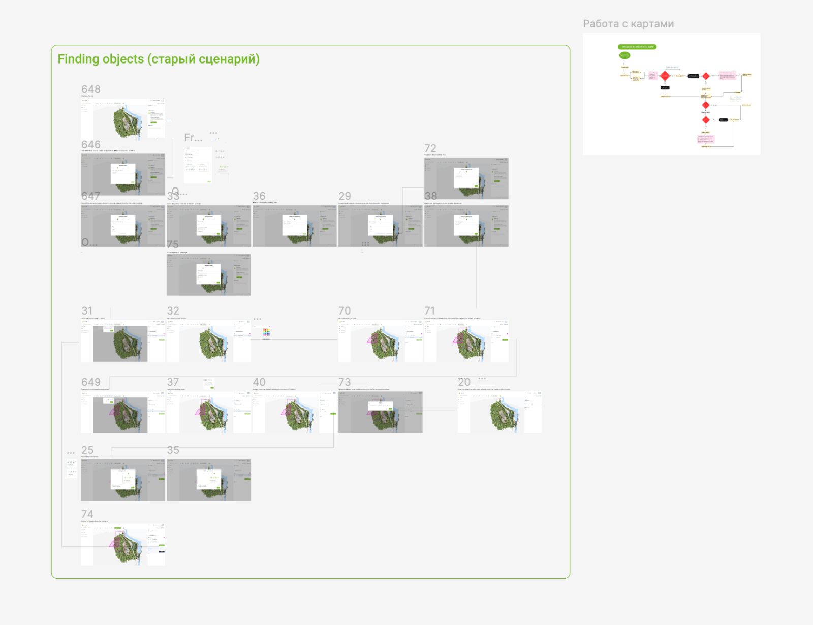 Flow map of the object-finding scenario