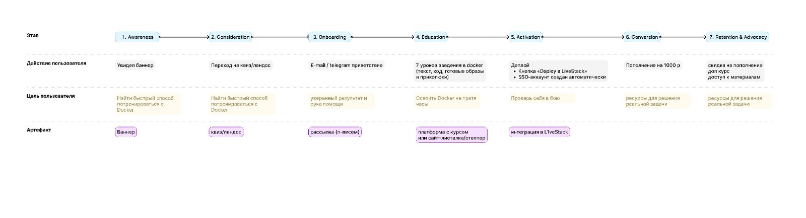 Customer journey map