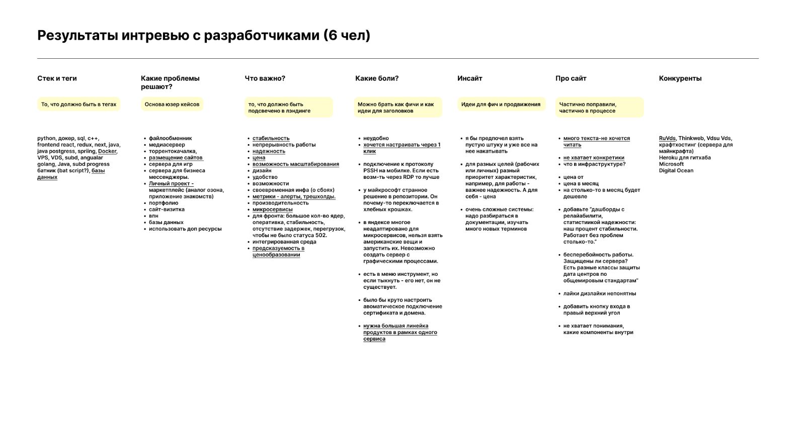 Synthesis of developer interviews